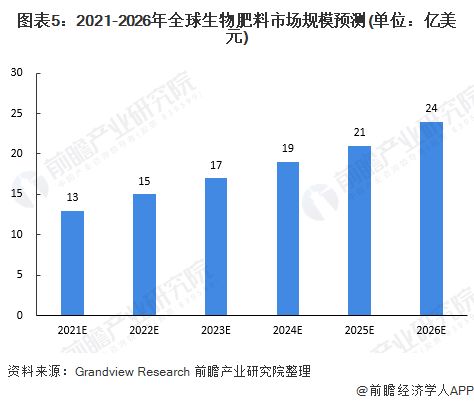 燕窝市场前景分析：销售策略、消费者需求与行业趋势解读