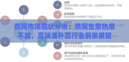 燕窝市场现状分析：燕窝生意热度不减，高端滋补品行业前景展望