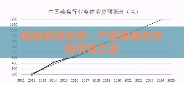 揭秘燕窝来源：产量真相与市场供需之谜