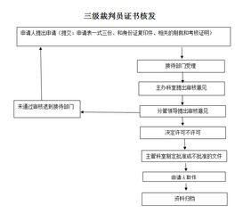 开设鲜炖燕窝店所需完整证件清单与办理流程指南