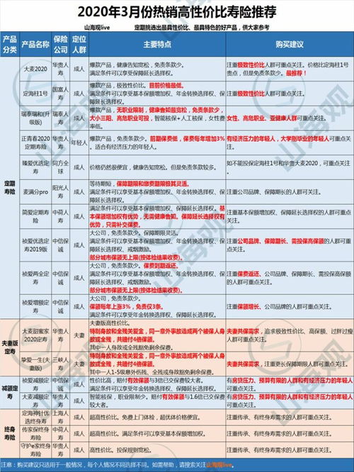 孕妇专选：全面指南——市面上最适合孕妇的燕窝与挑选攻略