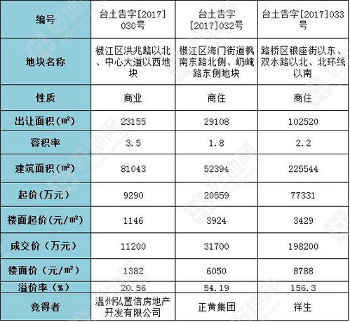 燕窝果全年上市时间及各地区上市周期详解