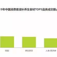 揭秘：燕窝梗背后的深层含义与流行文化解读