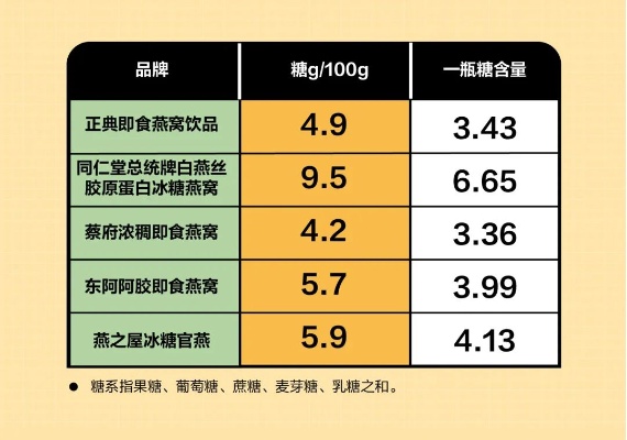 炖燕窝时如何选择更佳糖分：冰糖、石蜂糖及其他糖类的全面对比指南