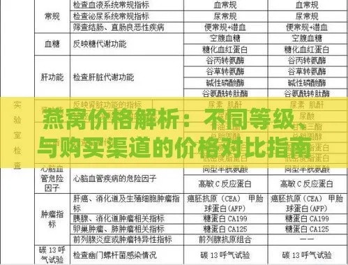 燕窝T与K对比：成分、功效、价格及选购指南全解析