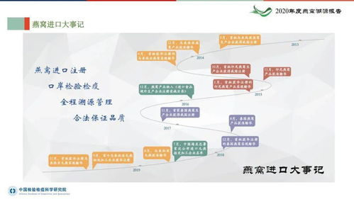 全面解析：溯源燕窝的特点、意义与选购指南