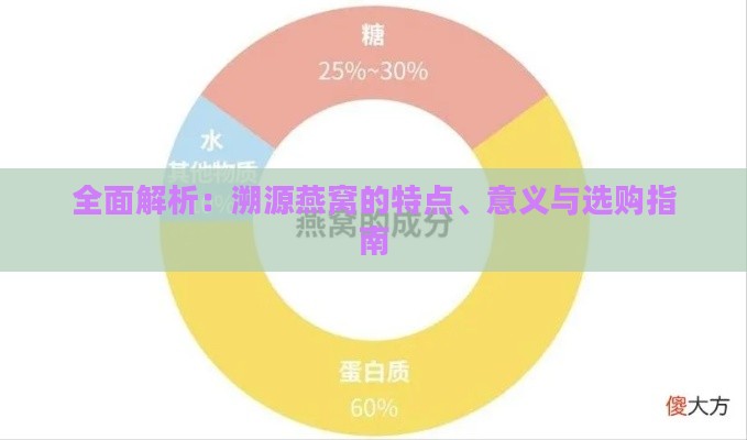 全面解析：溯源燕窝的特点、意义与选购指南