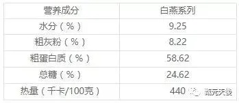 '揭秘燕窝阿胶中的丰富营养成分及其含量解析'