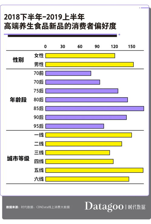 燕窝阿胶价格一览：不同、规格与购买渠道的比较指南