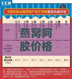 燕窝阿胶价格一览：不同、规格与购买渠道的比较指南