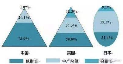 财富阶层解析：究竟拥有多少资产才能品尝燕窝美味？