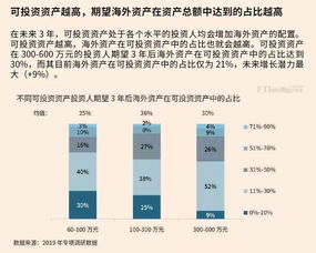 财富阶层解析：究竟拥有多少资产才能品尝燕窝美味？