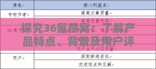 探究36氪燕窝：了解产品特点、背景及用户评价