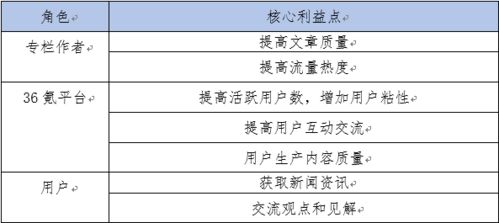 探究36氪燕窝：了解产品特点、背景及用户评价