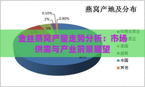 金丝燕窝产量走势分析：市场供需与产业前景展望