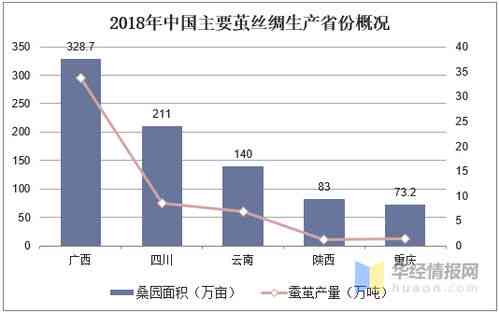 金丝燕窝产量走势分析：市场供需与产业前景展望