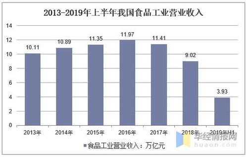 金丝燕窝产量走势分析：市场供需与产业前景展望