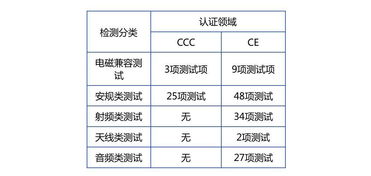 燕窝蓝标解析：含义、认证标准及如何辨别正宗品质