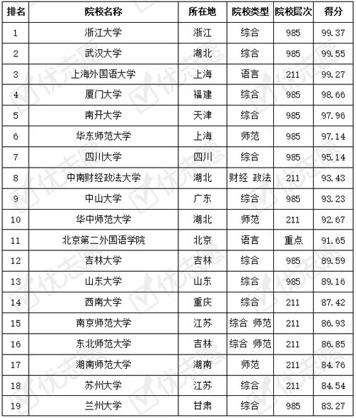 正典燕窝好吗：实力、价格与来源排名解析