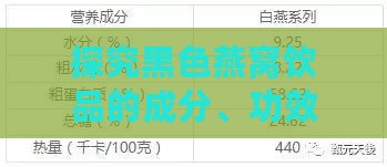 探究黑色燕窝饮品的成分、功效与食用方法：全面解析其含义与市场趋势