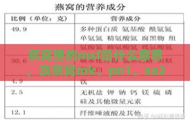 燕窝里的msf是什么意思，及燕窝mk、pn1、sa2的含义解析