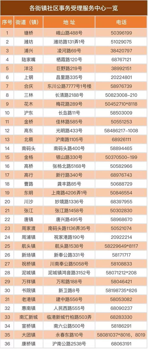 燕窝b1等级：解析燕窝a等级划分，9a与s1级区别及意义