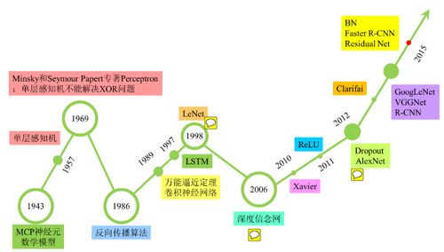 探究小燕窝创造的原声：揭秘燕窝中天然声音的来源与特征