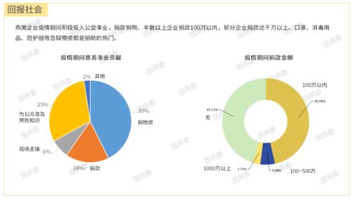 燕窝行业暴涨原因是什么：探究背后的多重因素及其影响