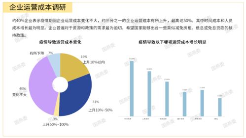 燕窝行业暴涨原因是什么：探究背后的多重因素及其影响