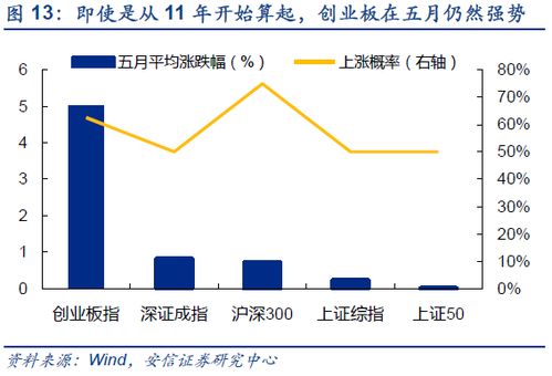 燕窝行业暴涨原因是什么：探究背后的多重因素及其影响