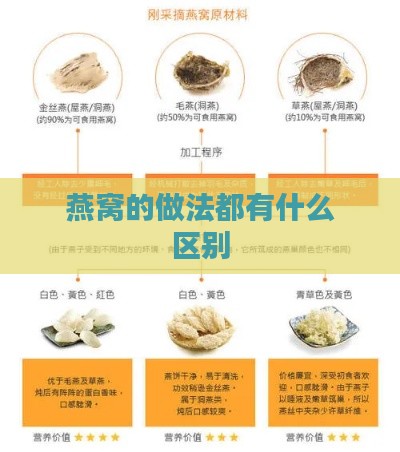 燕窝的做法都有什么区别