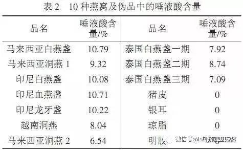 探究印尼燕窝的独特优势：天然与工艺的双重卓越