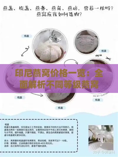 印尼燕窝价格一览：全面解析不同等级燕窝的市场批发与零售价位