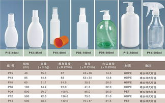 创新利用：燕窝包装瓶的多元化再利用途径与实用指南