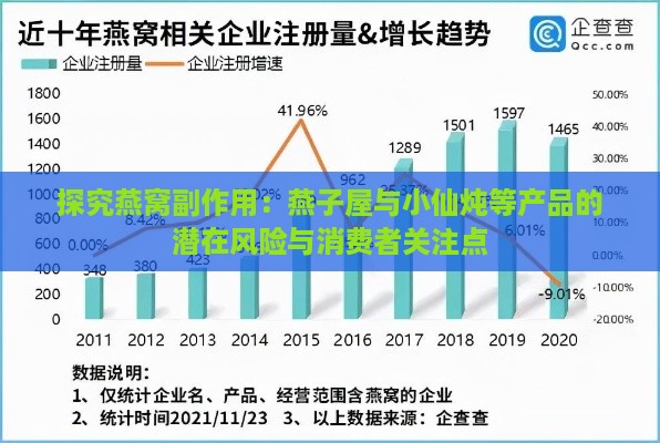 探究燕窝副作用：燕子屋与小仙炖等产品的潜在风险与消费者关注点