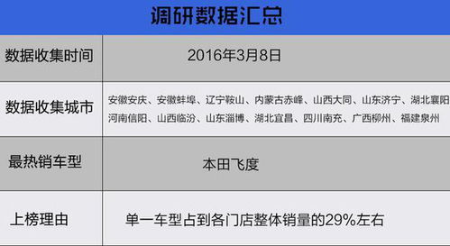 干燕窝市场热销价格区间：揭秘哪些等级与产地的燕窝价格更受欢迎