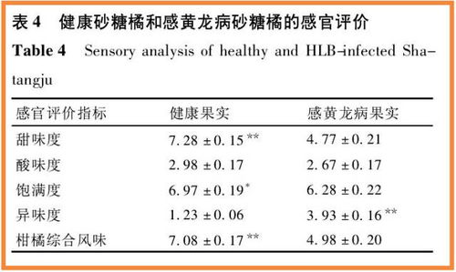 燕窝果对肝病的益处与潜在影响：全面解析其对肝功能的影响及食用建议