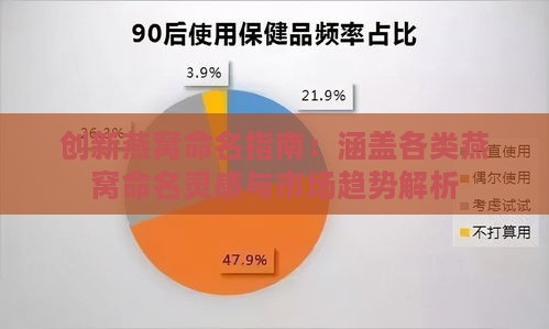 创新燕窝命名指南：涵盖各类燕窝命名灵感与市场趋势解析