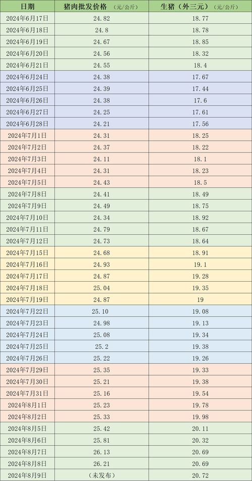 燕窝果上市时间及主产区一览：全年供应周期与详细上市月份解析