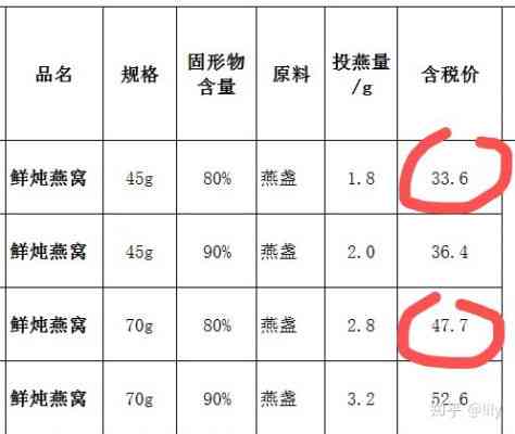 辛巴直播带货燕窝价格一览：全面揭秘各类燕窝价格与购买指南