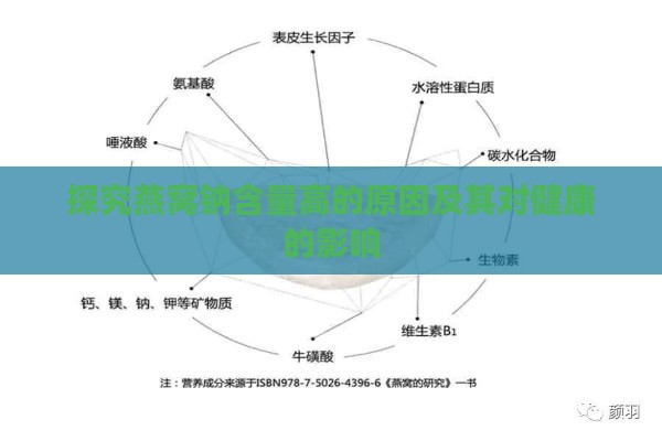 探究燕窝钠含量高的原因及其对健康的影响