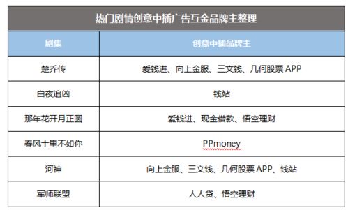 '如何选取高流量区域开设燕窝专门店：黄金地段与潜力地段分析'