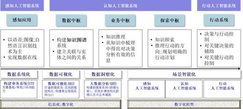 探究燕窝产业众筹商业模式：从筹资策略到市场推广全解析