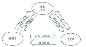 燕窝众筹商业模式是什么：揭秘燕窝行业创新融资模式及商业运营策略