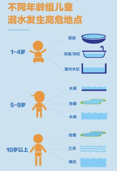 望里镇燕窝洞近年溺水统计及安全防范指南