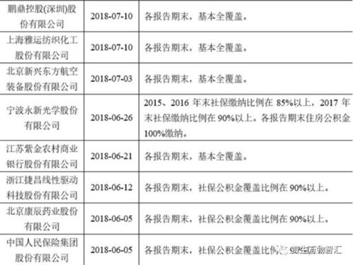 燕窝燃烧现象解析：燃烧特征、原因及应对方法全解读