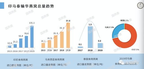 揭秘燕窝：全面解析产地分布、营养价值与食用方法