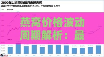 燕窝价格波动周期解析：更佳进货时机与全年价格走势指南