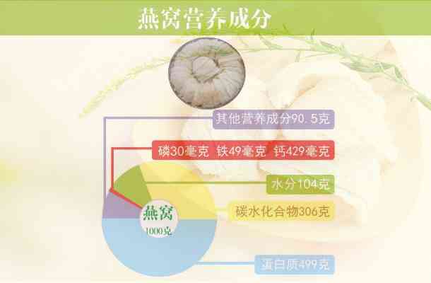 揭秘燕窝成分：营养丰富，究竟食用价值如何？