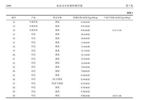 揭秘燕窝中唾液酸的丰富含量：探究其营养价值与更高含量标准